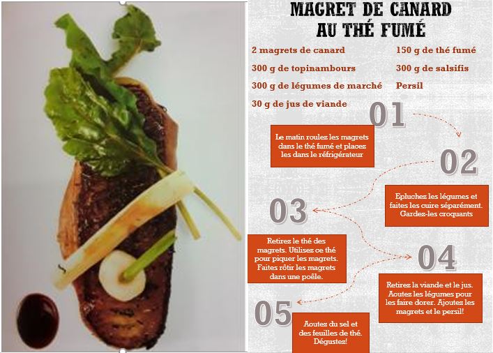 Recette au th : Magrets de canard au th fum